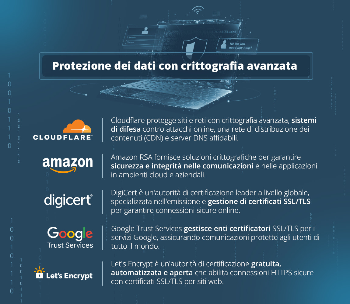 Sistemi di protezione dei dati con crittografia avanzata usati nei casinò AAMS