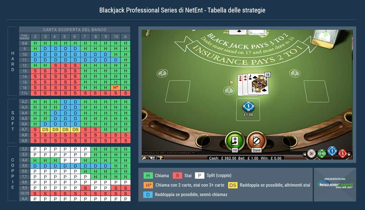 for ios download Blackjack Professional