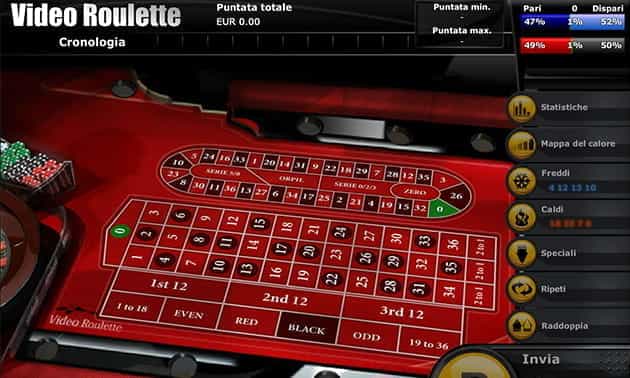 Roulette, Blackjack e Slot machine – Quale fa per voi?